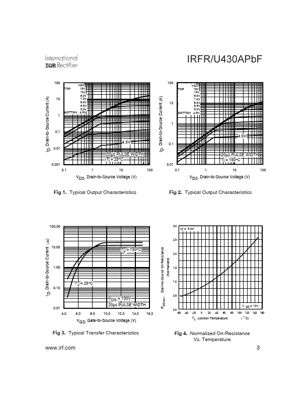 IRFU430APBF