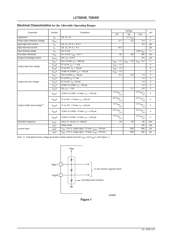 LC75854E