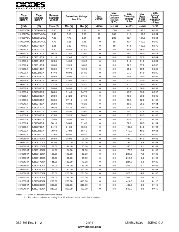 1.5KE100A