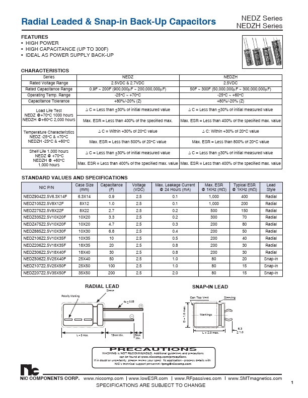 NEDZ105Z2.5V8X12F