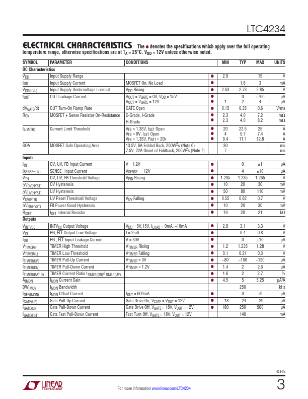 LTC4234