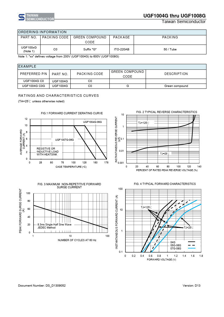 UGF1008G