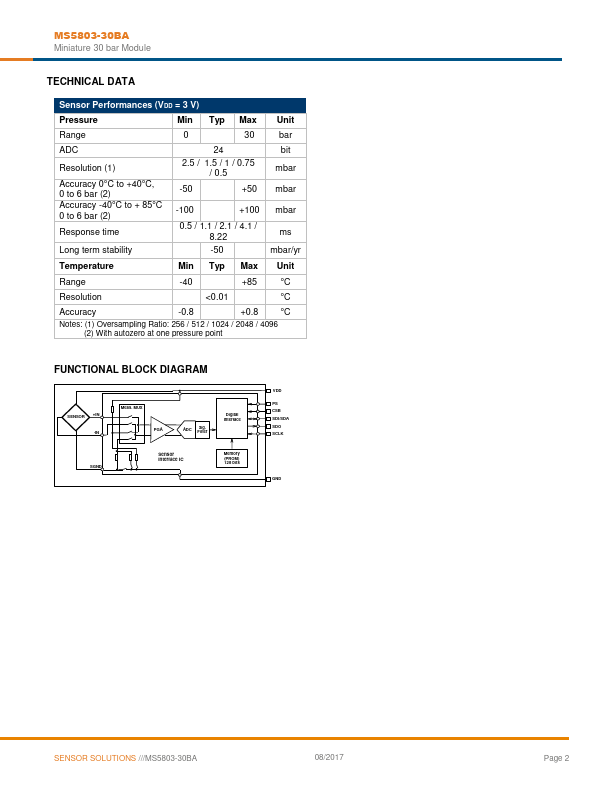 MS5803-30BA