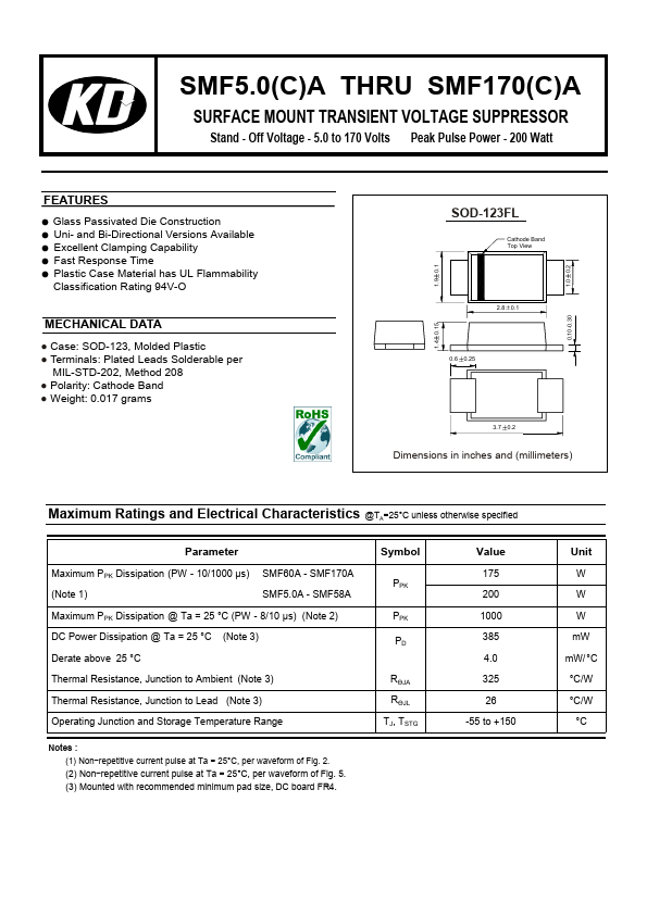 SMF170A