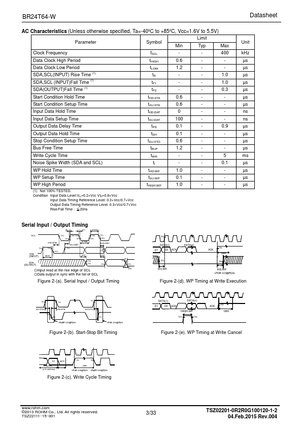 BR24T64NUX-W