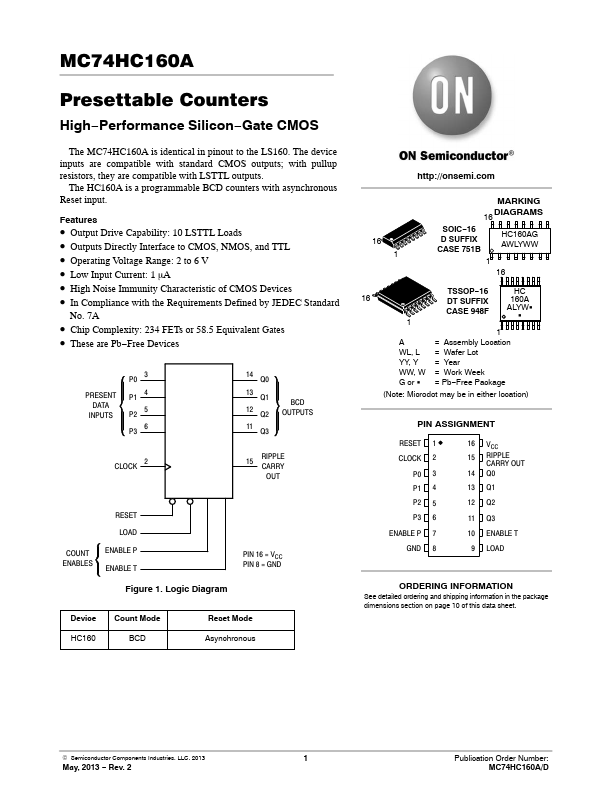 MC74HC160A