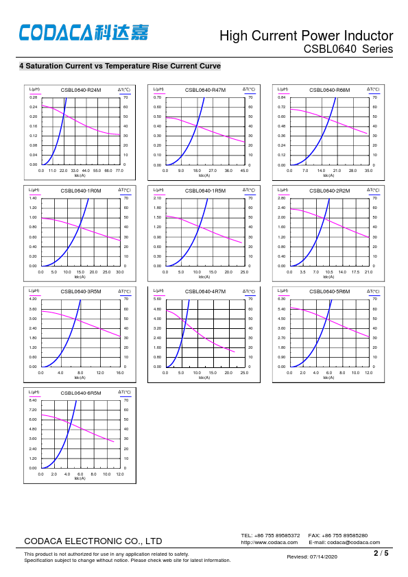 CSBL0640-1R0M