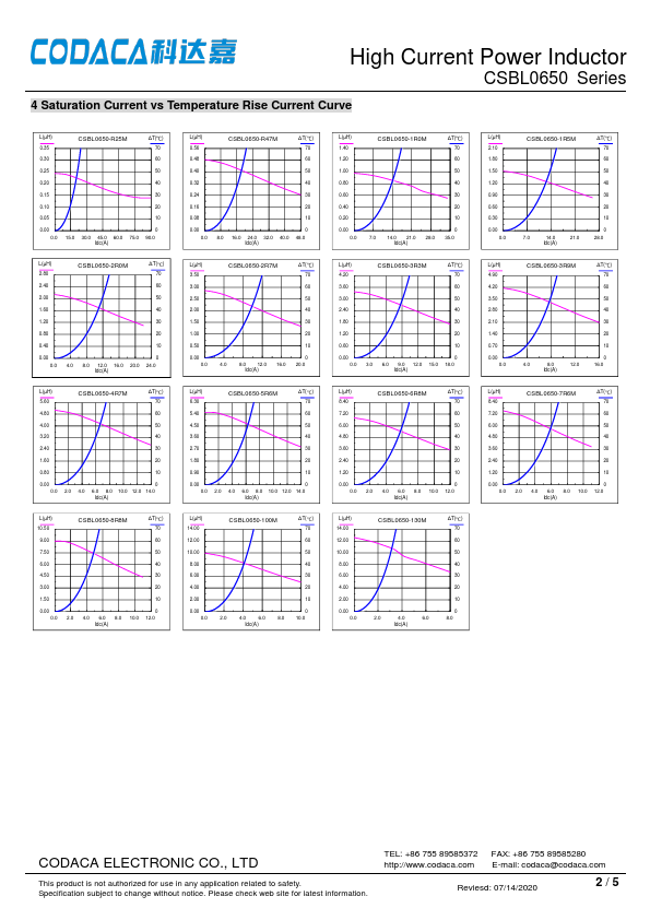 CSBL0650-5R6M