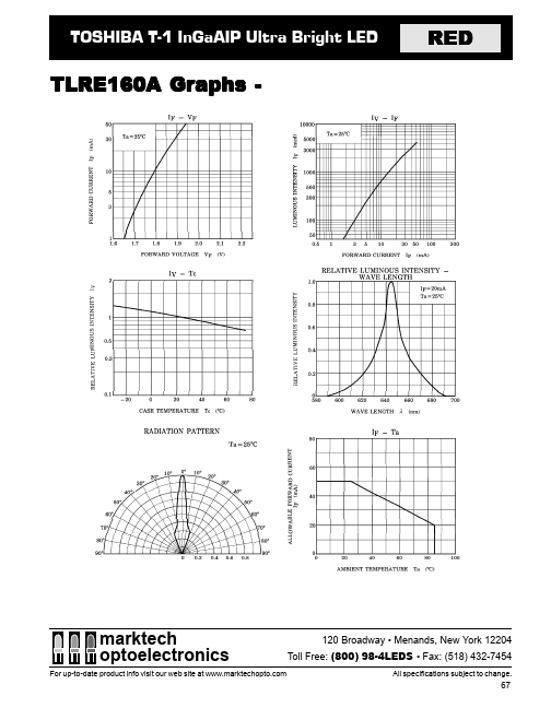 TLRE160A