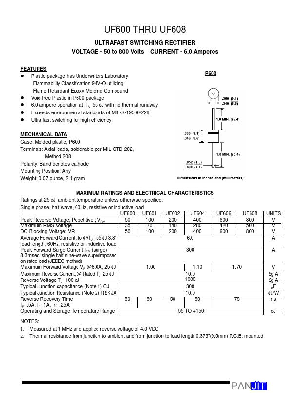 UF606