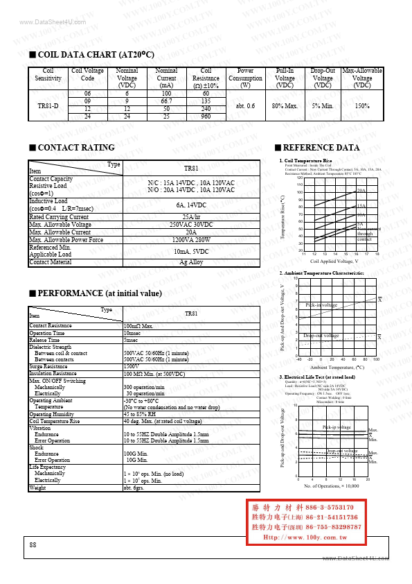 TR81-9VDC-xx-x