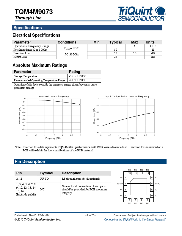 TQM4M9073