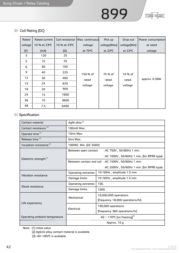 899-1C-F-C