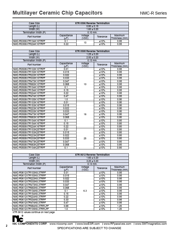 NMC-R