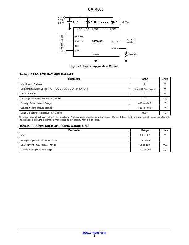 CAT4008