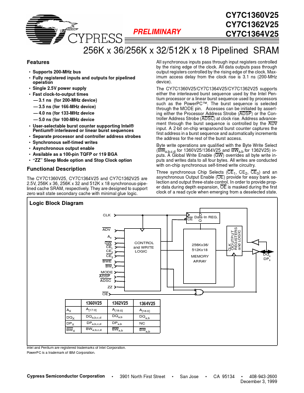 CY7C1364V25