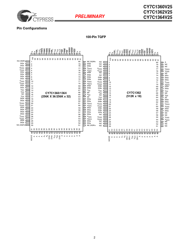 CY7C1364V25