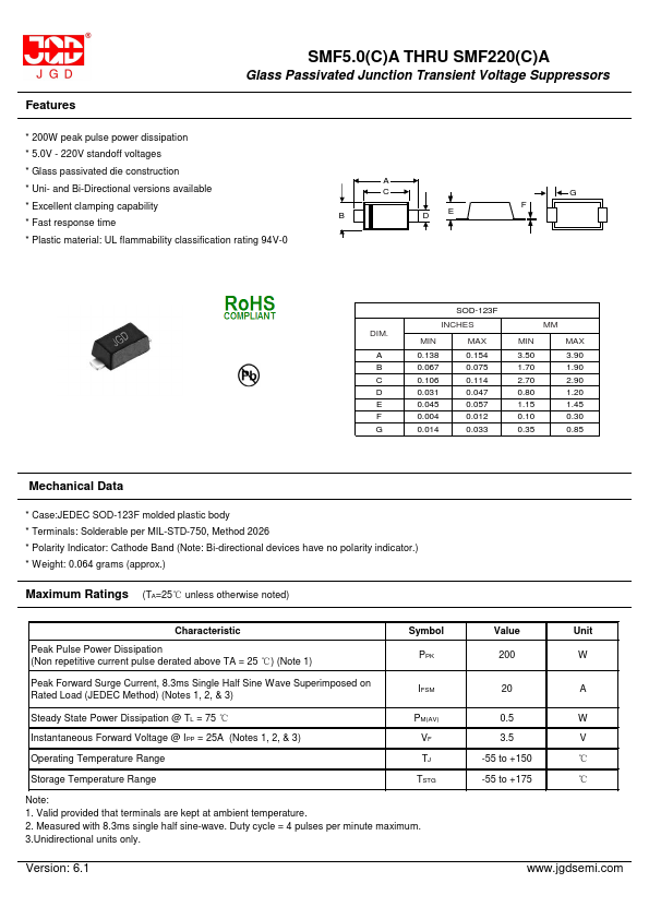 SMF220A