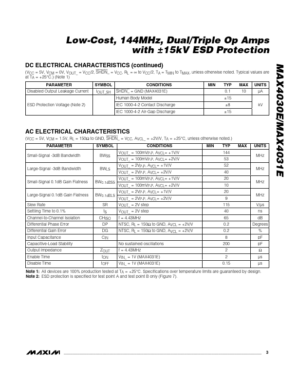 MAX4030E