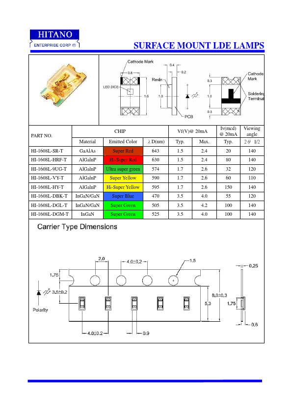 HI-1608L-DGM-T