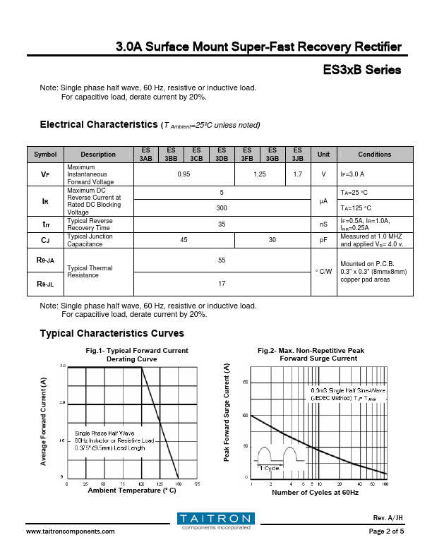 ES3GB