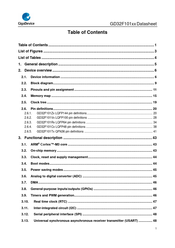 GD32F101RBT6