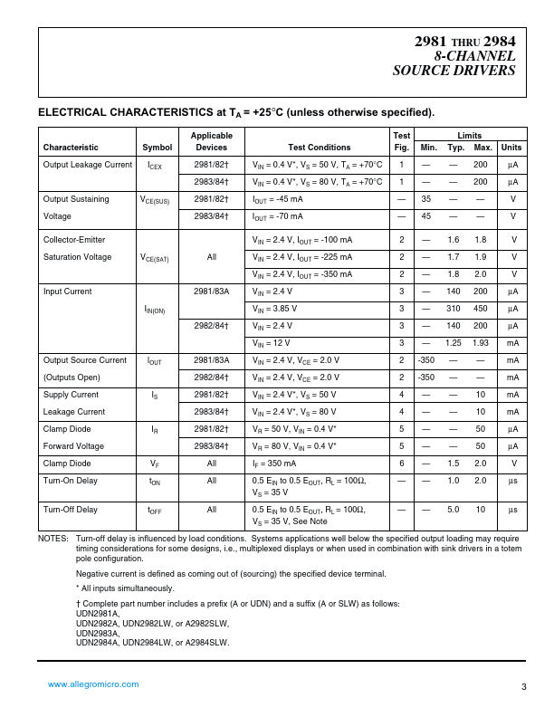 UDN2982