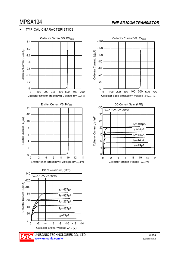 MPSA194