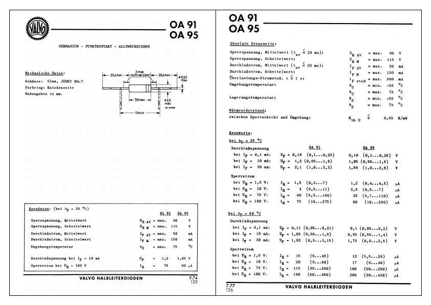 OA95