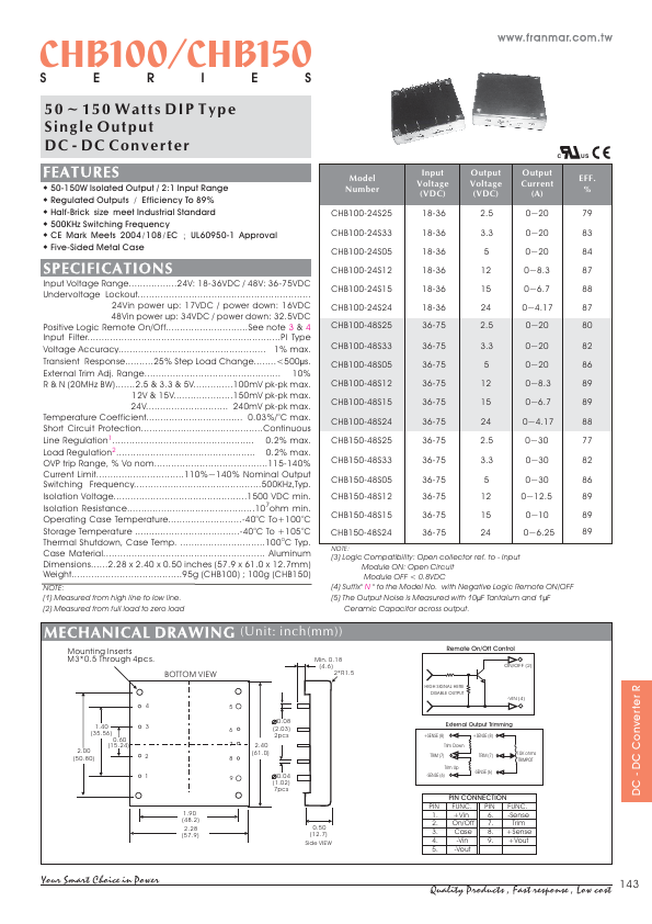 CHB150-48S12