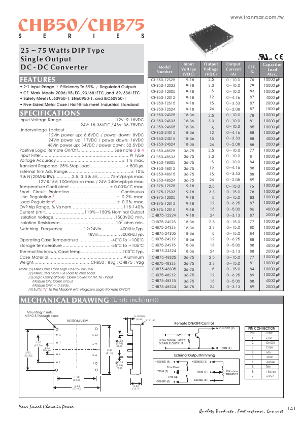 CHB50-48S05