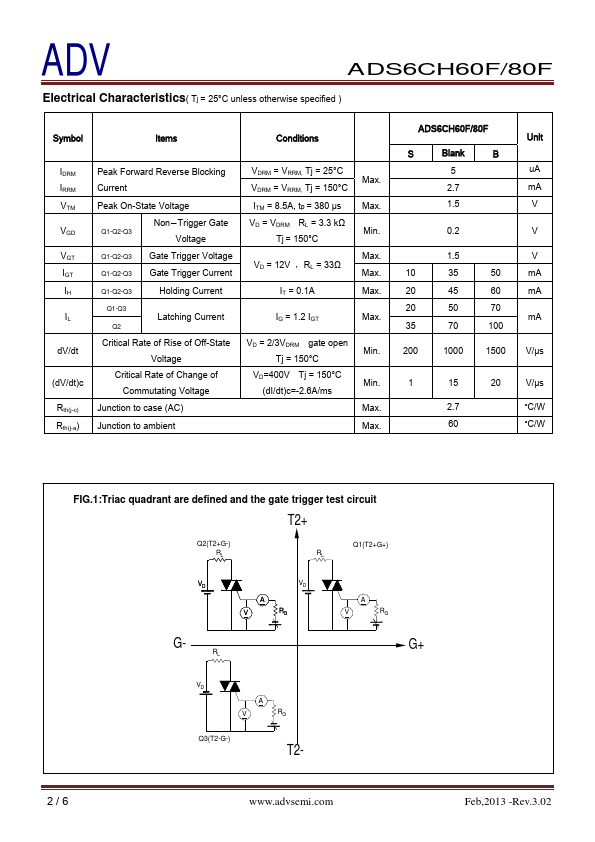 ADS6CH60F