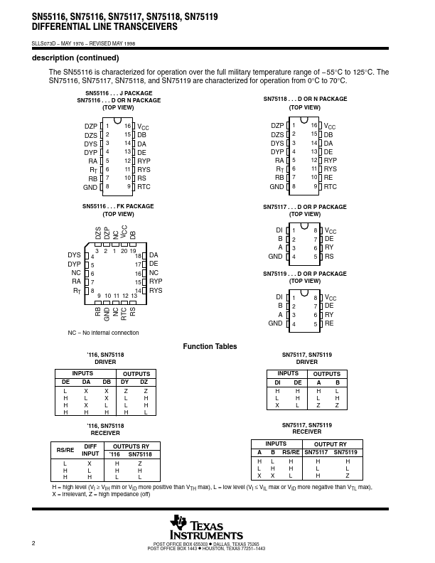 SN75119P