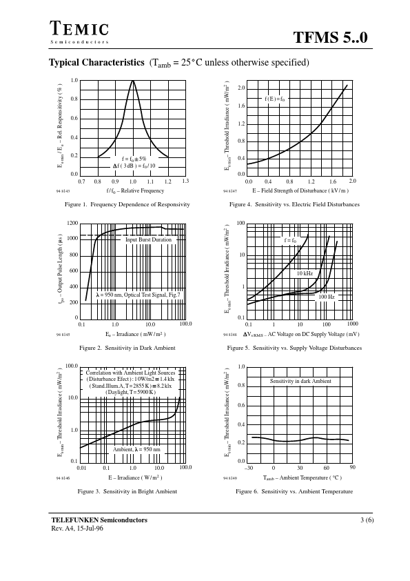 TFMS5380