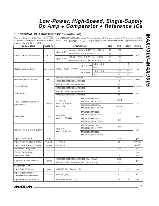 MAX9005