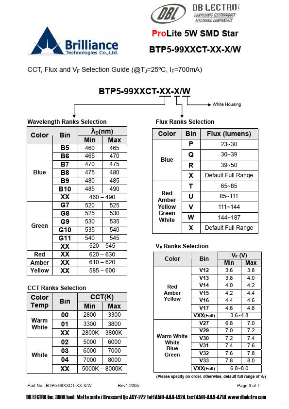 BTP5-99BLCT-XX-W