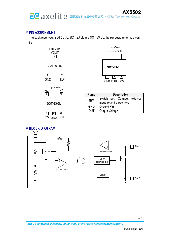 AX5502