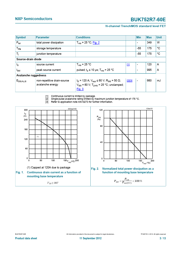 BUK752R7-60E