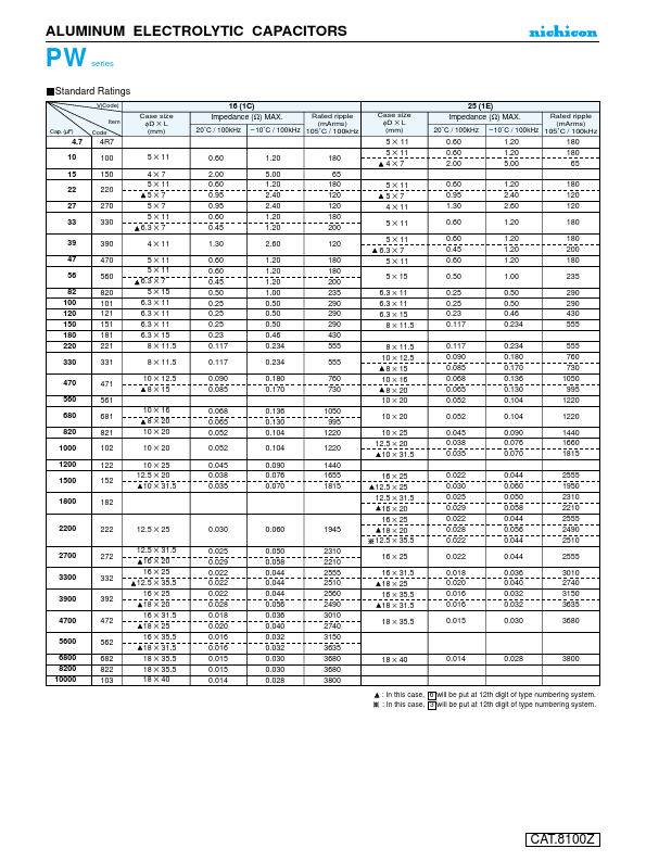 UPW1A821MDD