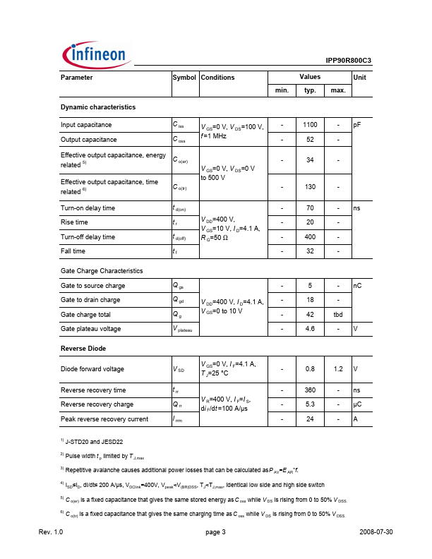 IPP90R800C3