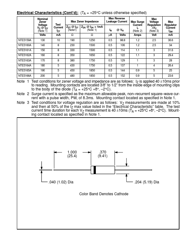 NTE5128A