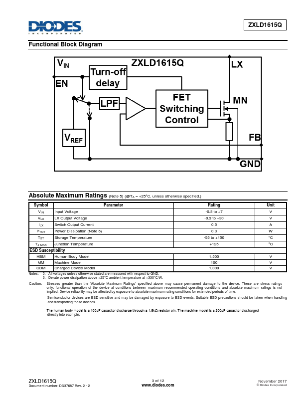 ZXLD1615Q