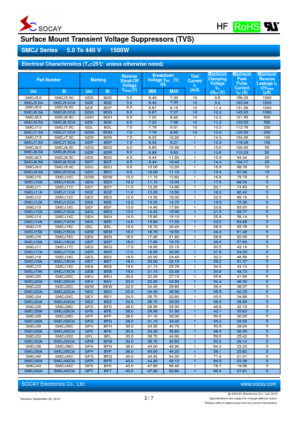 SMCJ440A