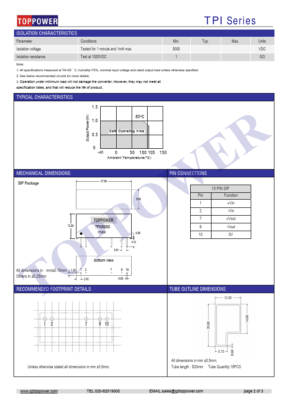 TPI1215S