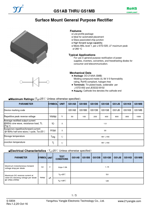 GS1GB