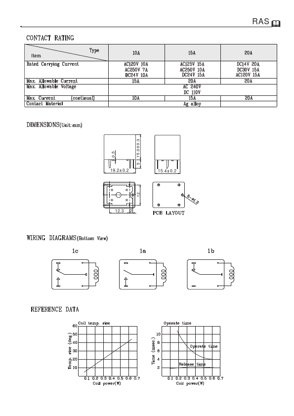 RAS-24-20-M