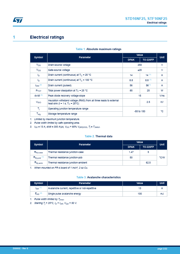 STD16NF25