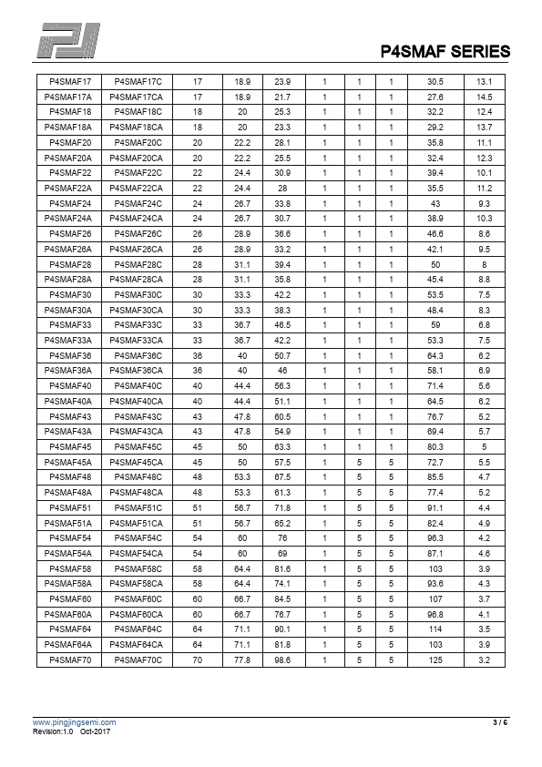 P4SMAF8.5CA