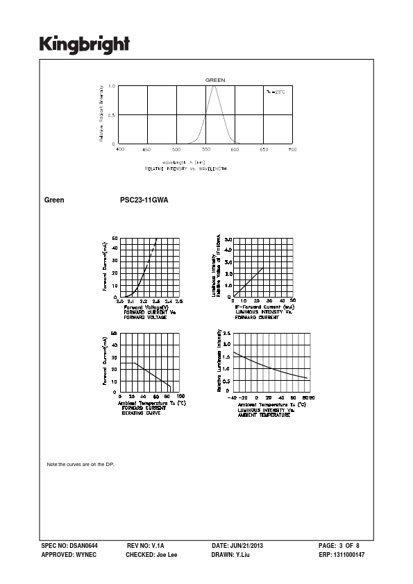 PSC23-11GWA