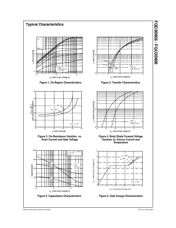 FQU30N06